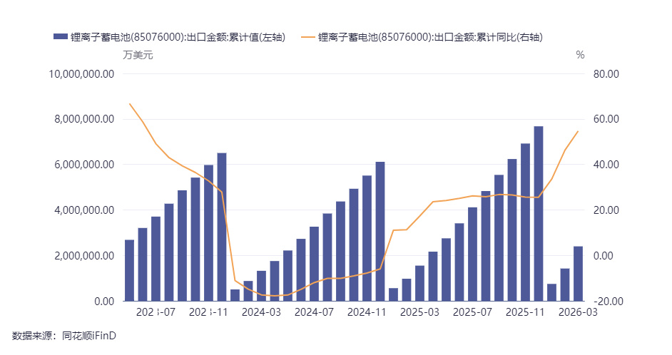 前4个月我国货物贸易进出口总值同比增长14.9% 电动汽车、锂电池、工业机器人均现两位数高增长 (http://www.hilij.com/) caijing 第1张