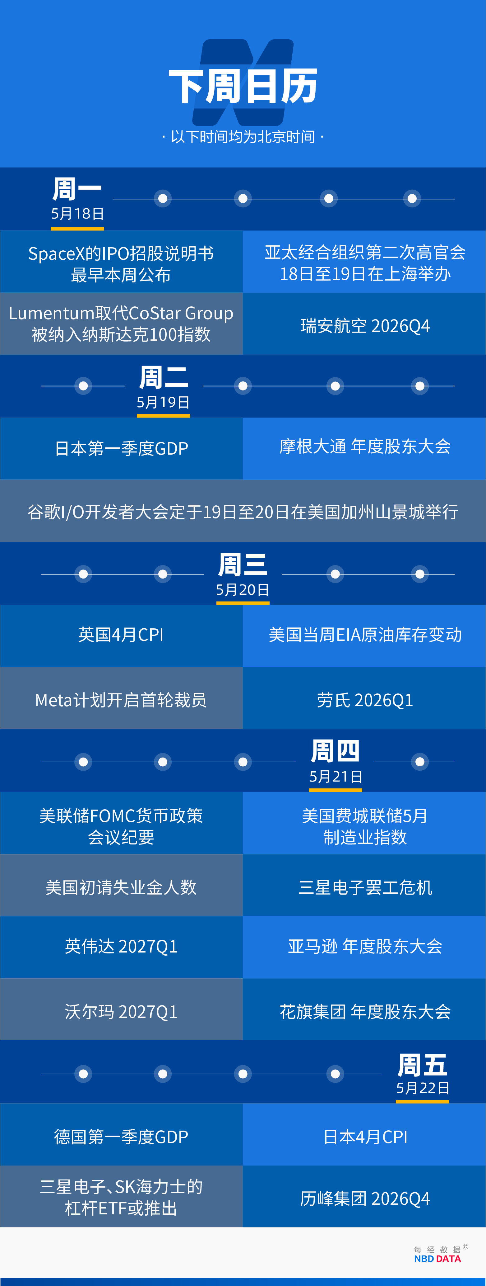 “疯狂”的韩国股市：上班族躲厕所看盘，未成年人开户激增近10倍；美英日股债“双杀”，美联储加息概率飙至50%；伯克希尔“后巴菲特时代”大动作：增持谷歌 | 一周国际财经 (http://www.hilij.com/) caijing 第22张