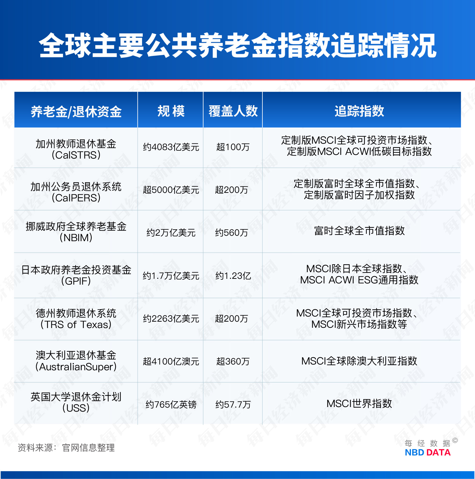 双面SpaceX：2500亿美元疯抢，三大指数“开绿灯”，养老基金“拉黑”，知名大空头给出普通人千万别碰的五大理由 (http://www.kingbaby.com.cn/) wap 第4张