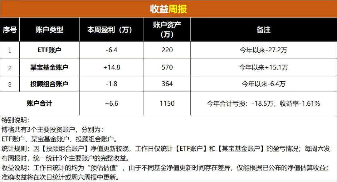 大V投顾集体“渡劫”：为什么他们会跑输科技牛市？ (http://armanice.com/) wap 第2张