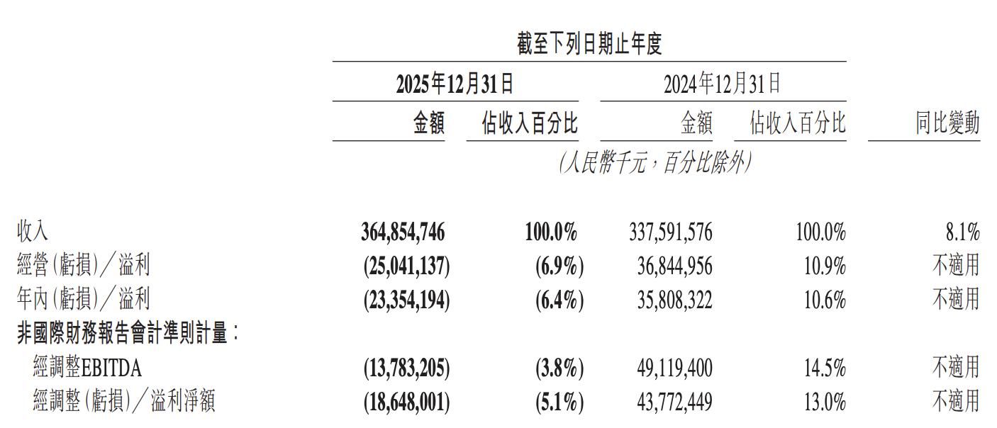直面外卖大战、AI变局、战略失误  王兴给美团摁下“理性”重启键 (http://www.kingbaby.com.cn/) wap 第1张