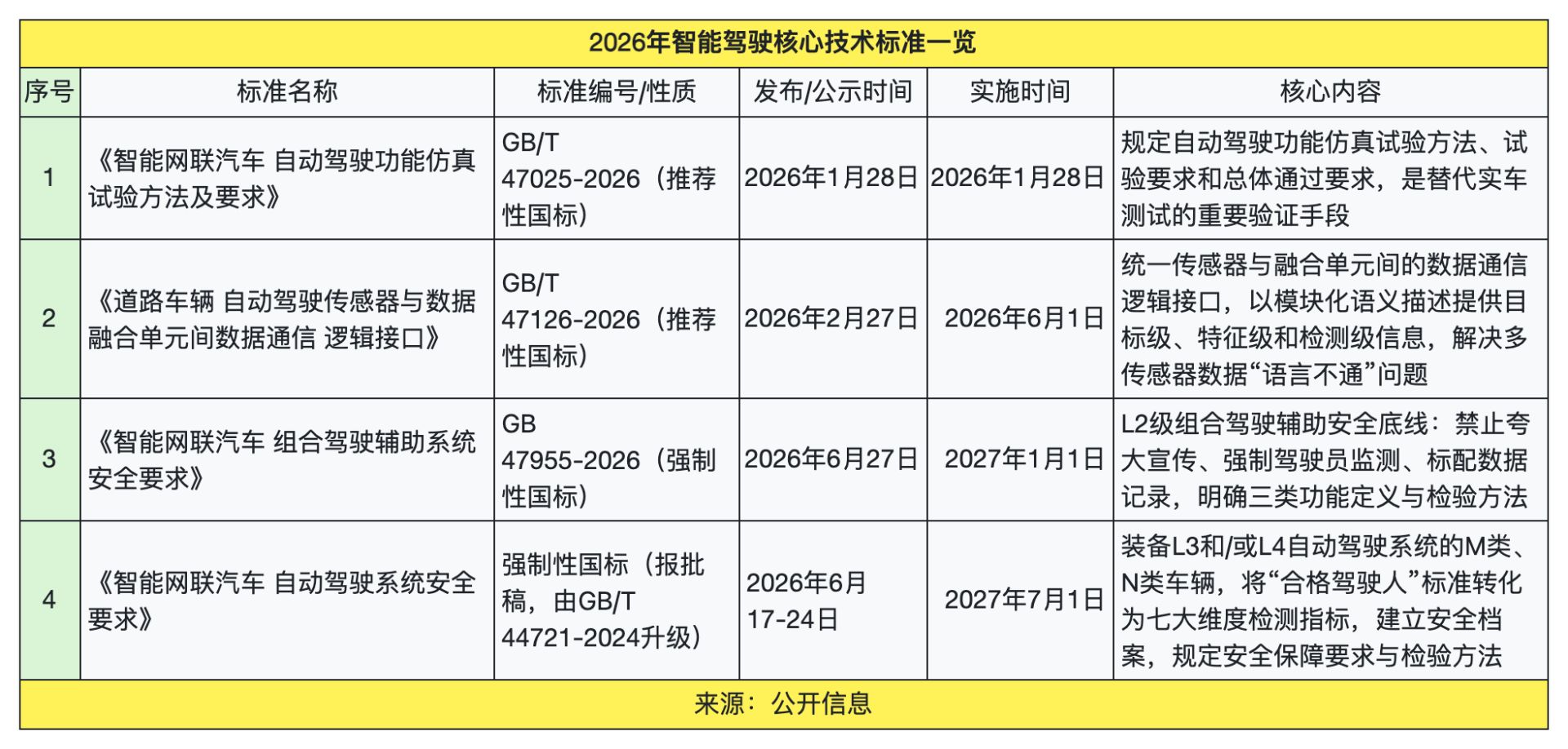 装车率突破70%，使用率却不足10%！一系列强标落地，智能驾驶加速补齐“信任”短板 (http://www.kingbaby.com.cn/) wap 第1张