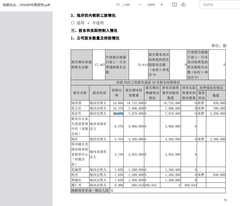 “脱胎”于恒实科技后冲刺北交所上市：前景无忧业绩“失速”，所列4家可比公司深陷亏损泥潭 (http://www.kingbaby.com.cn/) 财经 第7张