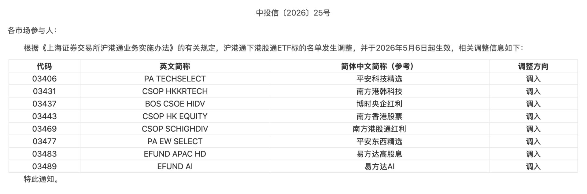 新增8只，“南向ETF通”再扩容！资产范围拓宽至韩国、日本、澳大利亚等 (http://www.paipi.cn/) wap 第1张
