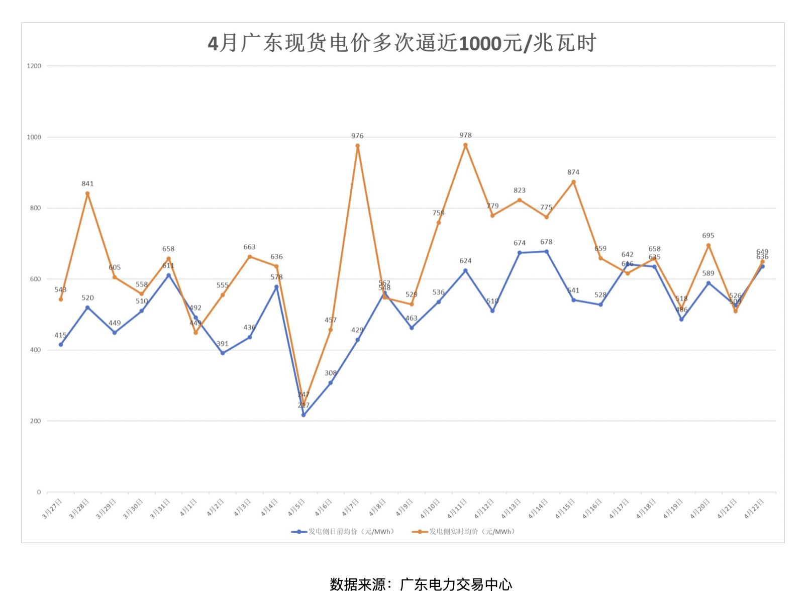 “新型电网” “新型能源体系”为何成近期高频热词？电价出现“南涨北跌”的根源是什么？每经记者专访黄少中 (http://dinkfamily.com/) wap 第3张