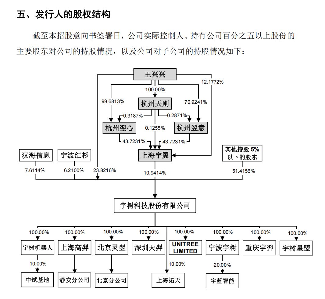 宇树科技今日打新！早期投资人详解：账面回报已超百倍，具身智能迎来资本化锚点 (http://www.kingbaby.com.cn/) wap 第1张
