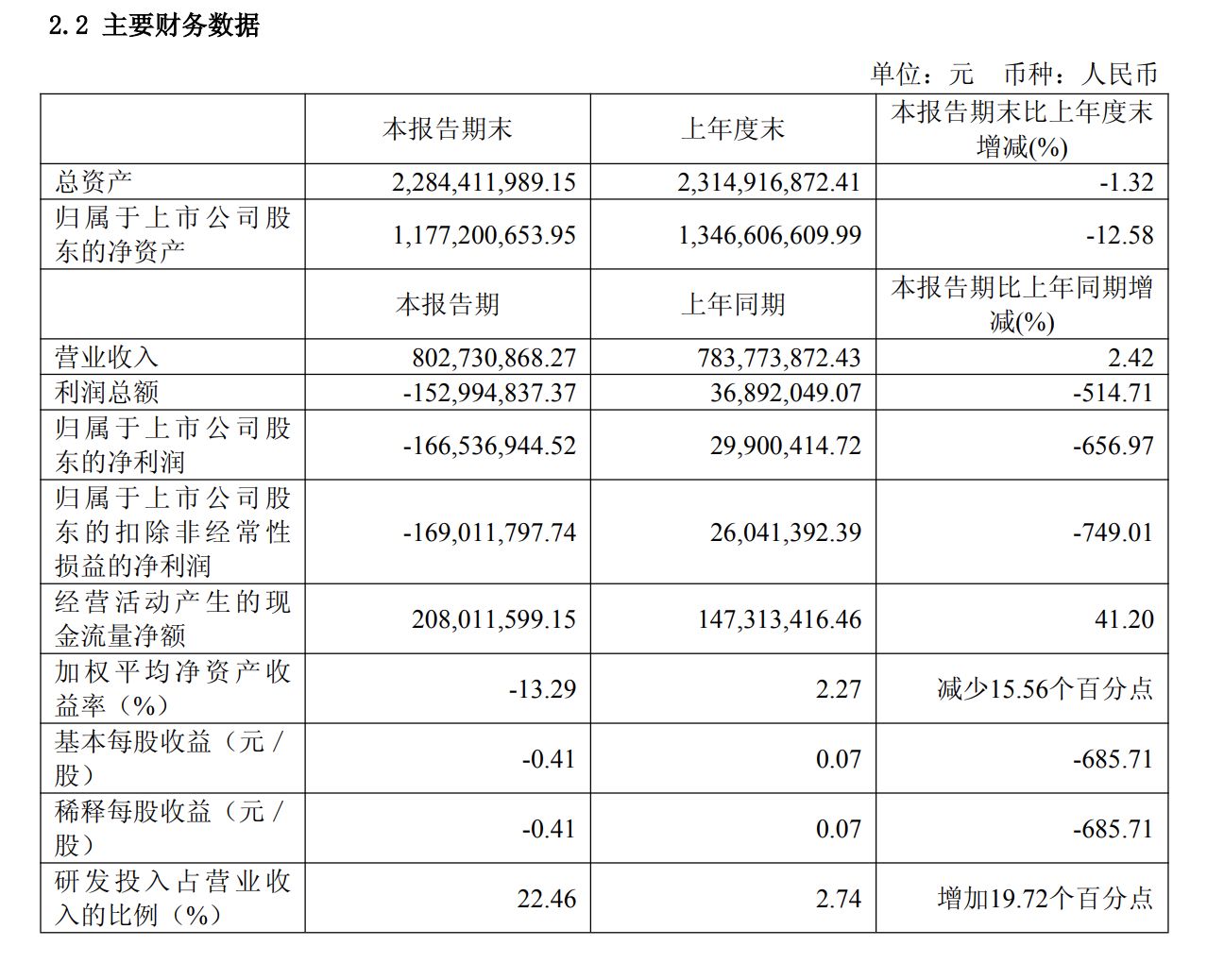 机器人风口下的上纬新材：上半年净亏损1.67亿元 却掏出股权激励“押注”新业务 (http://www.kingbaby.com.cn/) wap 第1张