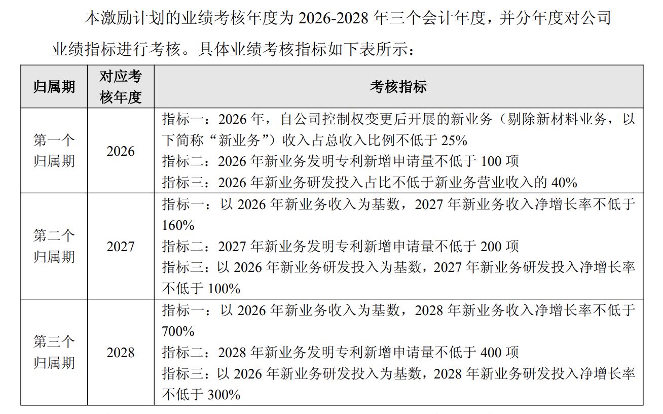 机器人风口下的上纬新材：上半年净亏损1.67亿元 却掏出股权激励“押注”新业务 (http://www.kingbaby.com.cn/) wap 第2张