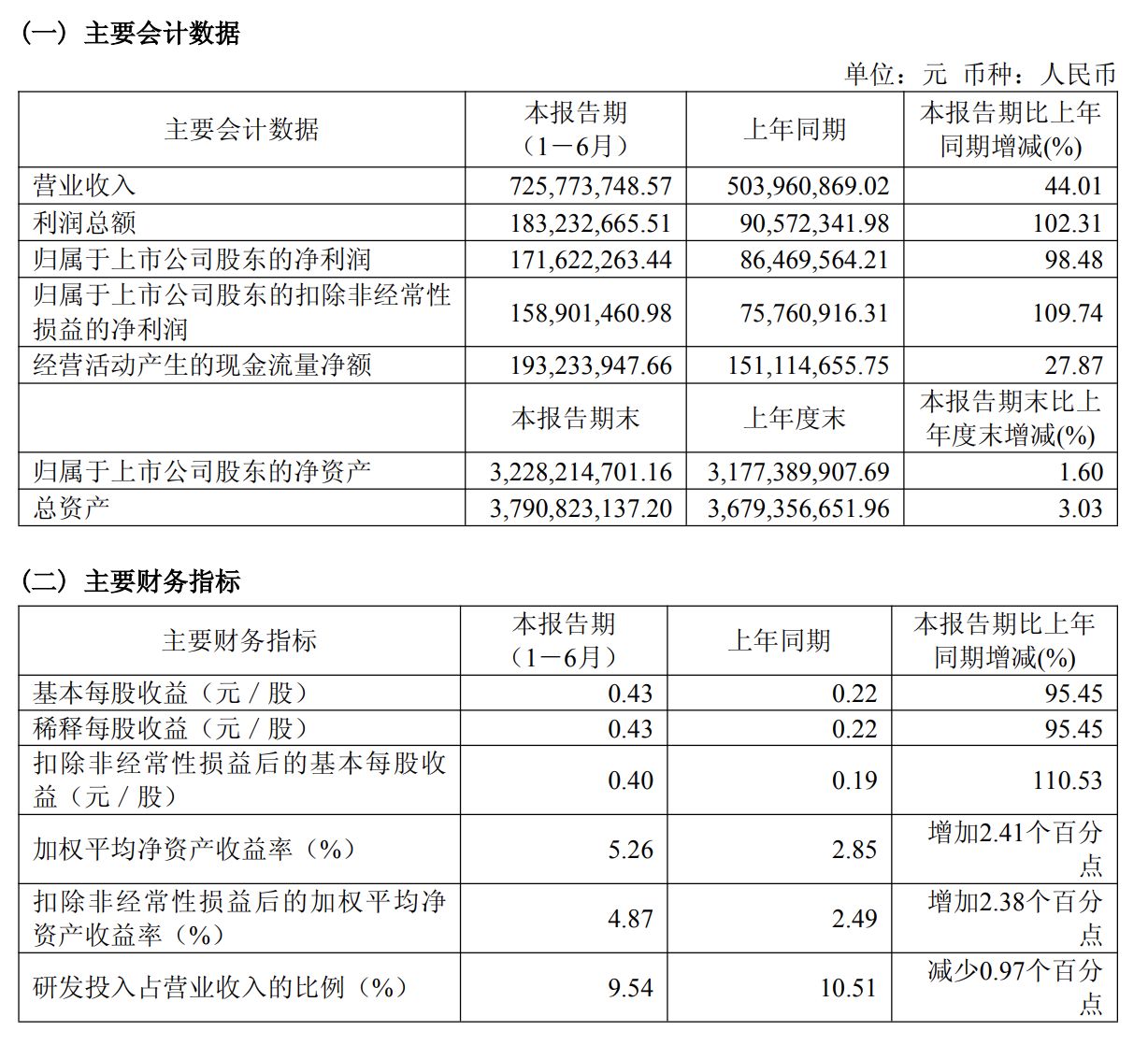 中微半导，净利几乎翻倍！1.66亿元押注存储芯片 (http://www.kingbaby.com.cn/) wap 第1张