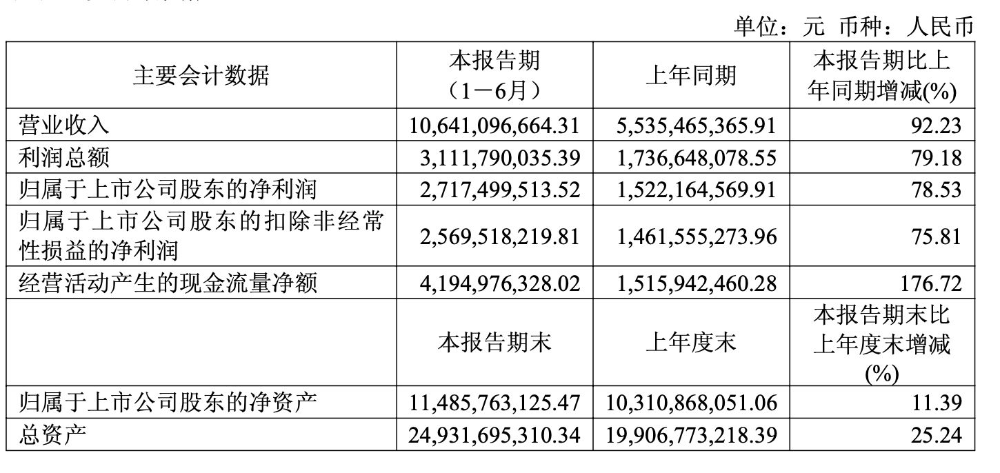 储能电池包营收增长两倍！“户储龙头”德业股份半年赚27亿元，还要大方分红 (http://www.kingbaby.com.cn/) wap 第1张
