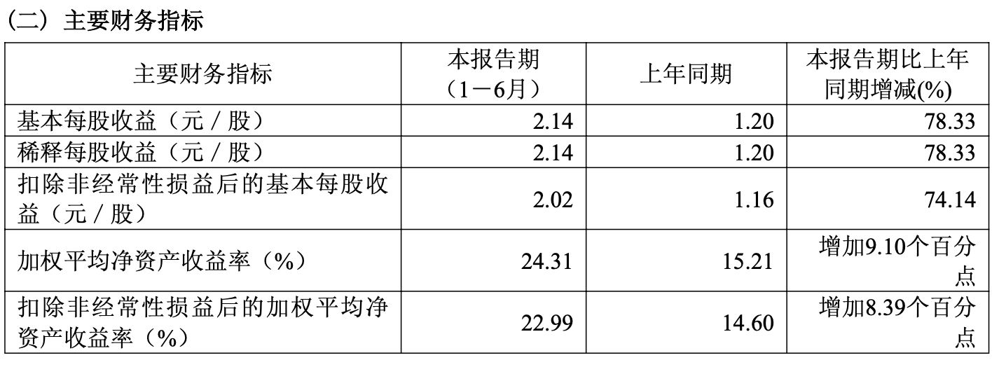 储能电池包营收增长两倍！“户储龙头”德业股份半年赚27亿元，还要大方分红 (http://www.kingbaby.com.cn/) wap 第2张