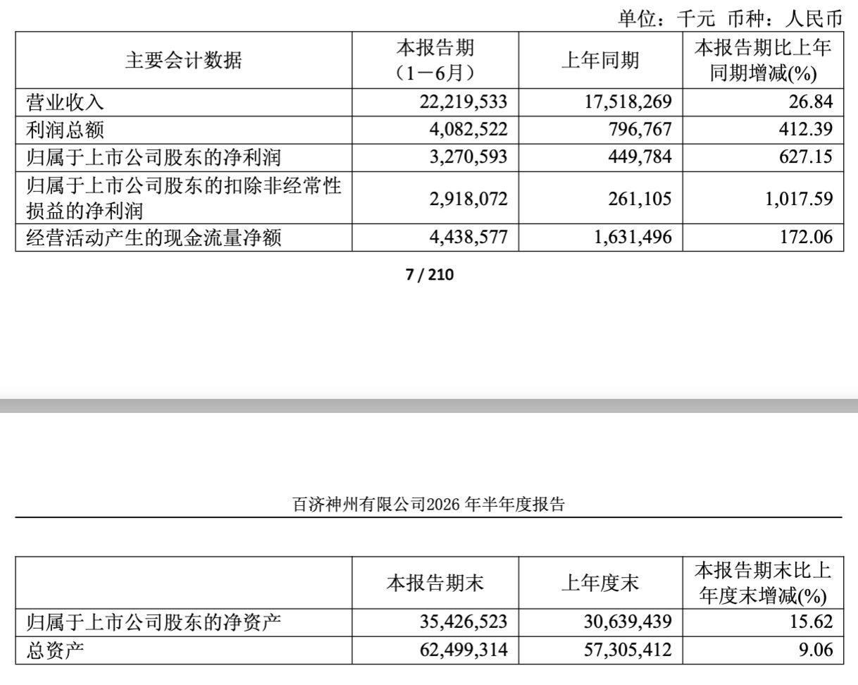 市值4300亿元“创新药一哥”，净利暴增六倍！ (http://www.kingbaby.com.cn/) wap 第1张
