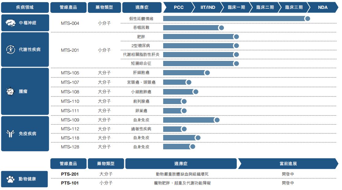 上半年BD收入突破1.5亿元，剂泰科技董事长赖才达：AI价值必须体现在真实药物资产上 (http://www.kingbaby.com.cn/) wap 第3张