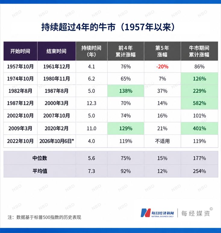 美股牛市第五年开局遭“重挫”：半导体股蒸发2万亿美元，“缺钱”成最大风险；会飞的Roadster推高特斯拉与SpaceX合并预期；纽约养老金要求Anthropic暂停IPO；英伟达市值9天蒸发4万亿元，黄仁勋安抚市场｜一周国际财经 (http://www.kingbaby.com.cn/) wap 第5张