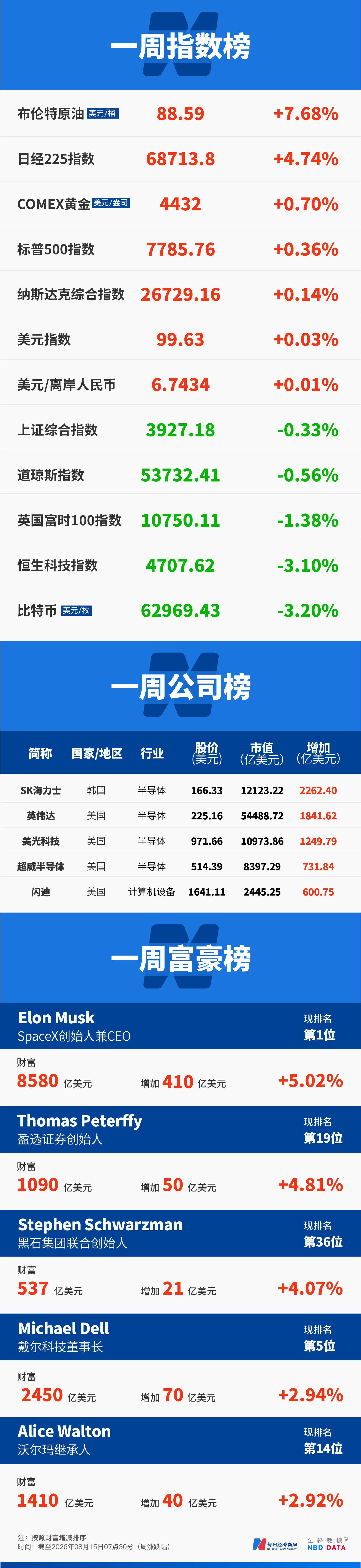 美国为什么造不出宇树机器人？一家硅谷破产公司反思；特朗普：很快将宣布霍尔木兹海峡为美国领土；Anthropic最快10月IPO；美联储9月加息概率降至32.9% | 一周国际财经 (http://www.kingbaby.com.cn/) wap 第16张