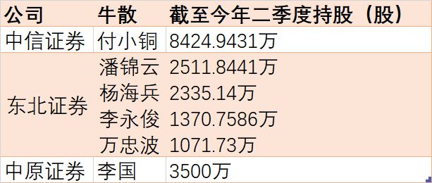 牛散频频现身券商股前十大流通股东名单，“老登股”的春天要来了吗？ (http://www.kingbaby.com.cn/) wap 第1张