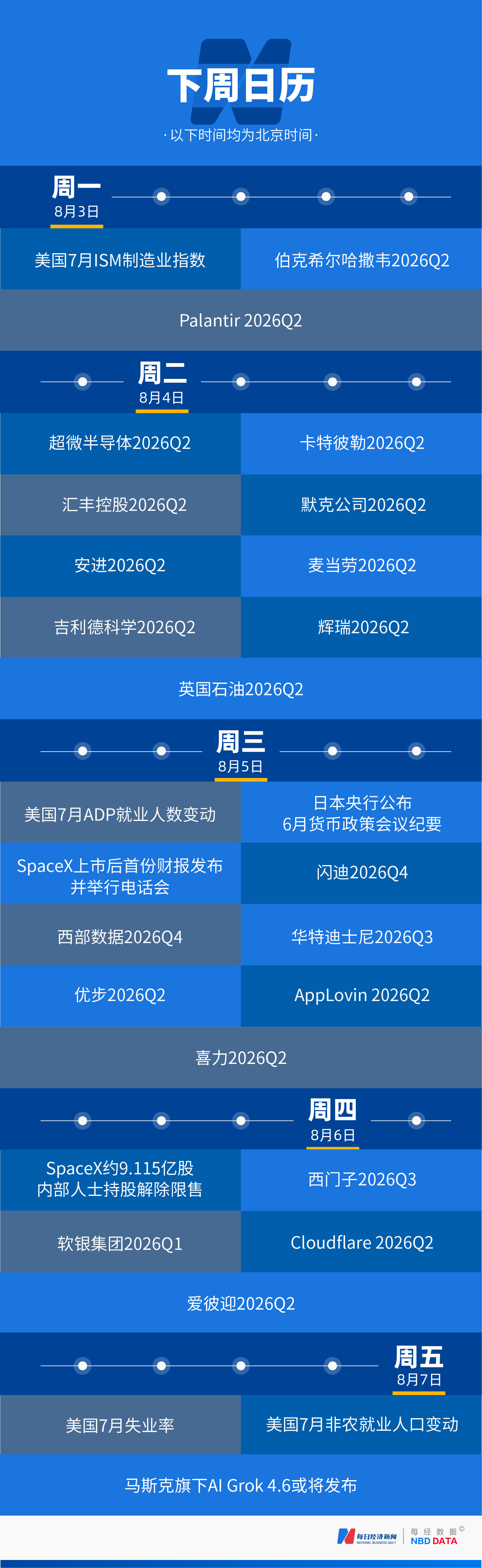 韩股去杠杆：38天跌掉韩国一年GDP；微软、亚马逊轮番大涨15%；美以拟对伊朗发动迄今最猛烈轰炸；SpaceX市值蒸发1.22万亿美元，马斯克财富缩水6460亿美元 | 一周国际财经 (http://www.kingbaby.com.cn/) wap 第21张