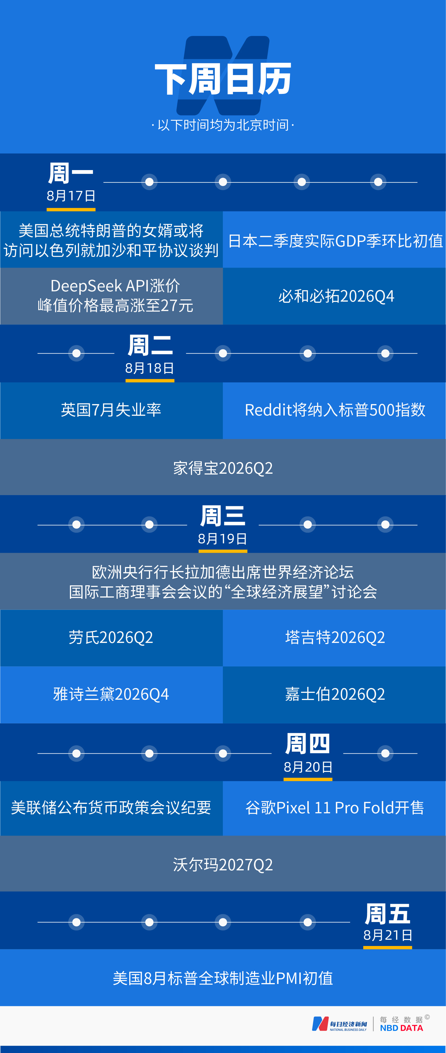 美国为什么造不出宇树机器人？一家硅谷破产公司反思；特朗普：很快将宣布霍尔木兹海峡为美国领土；Anthropic最快10月IPO；美联储9月加息概率降至32.9% | 一周国际财经 (http://www.kingbaby.com.cn/) wap 第18张