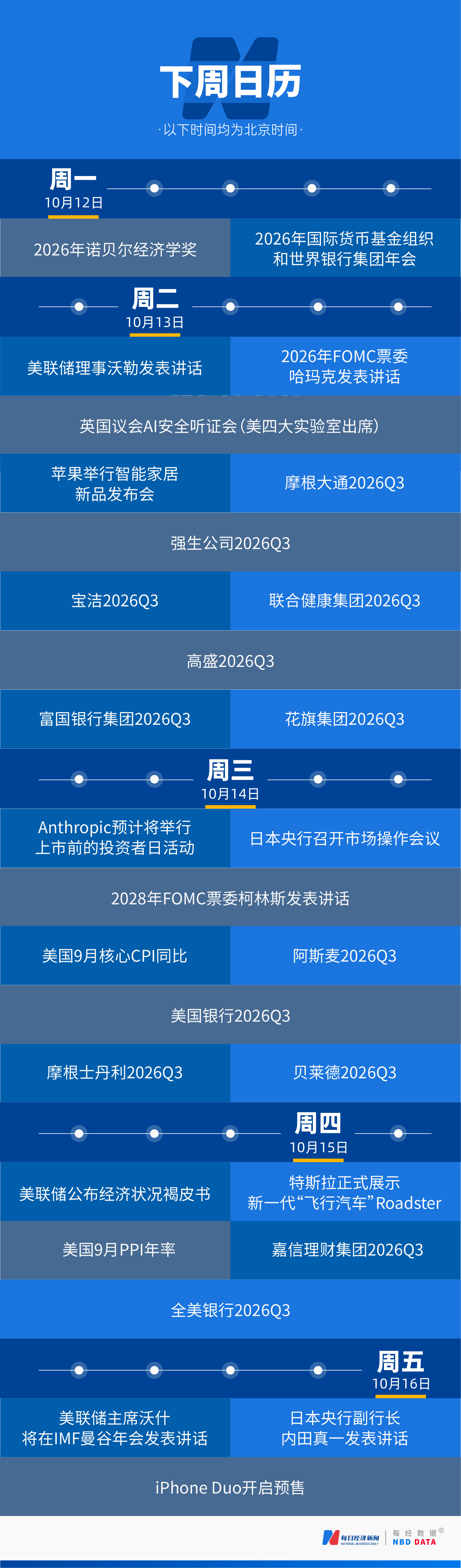 美国中期选举遭遇“反数据中心”浪潮，近1万亿美元项目受阻；普京与特朗普通话90分钟细节曝光；OpenAI澄清将达700亿美元年化收入；美国国债攀升至41万亿美元 | 一周国际财经 (http://www.chichengjiaxiao.cn/) caij 第19张
