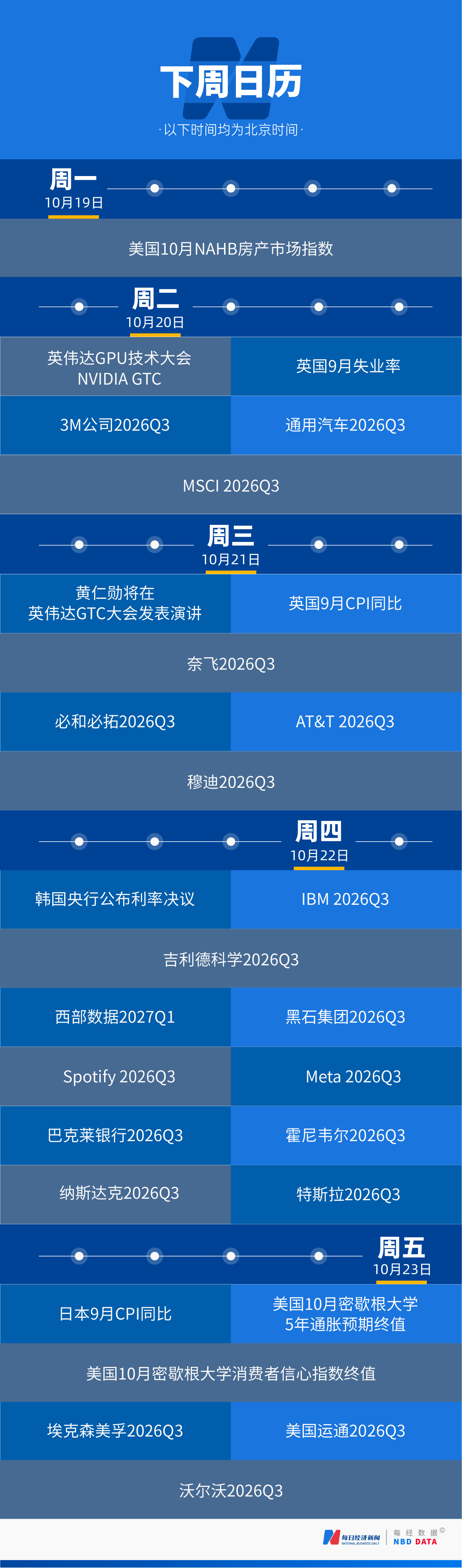 美股牛市第五年开局遭“重挫”：半导体股蒸发2万亿美元，“缺钱”成最大风险；会飞的Roadster推高特斯拉与SpaceX合并预期；纽约养老金要求Anthropic暂停IPO；英伟达市值9天蒸发4万亿元，黄仁勋安抚市场｜一周国际财经 (http://www.kingbaby.com.cn/) wap 第17张