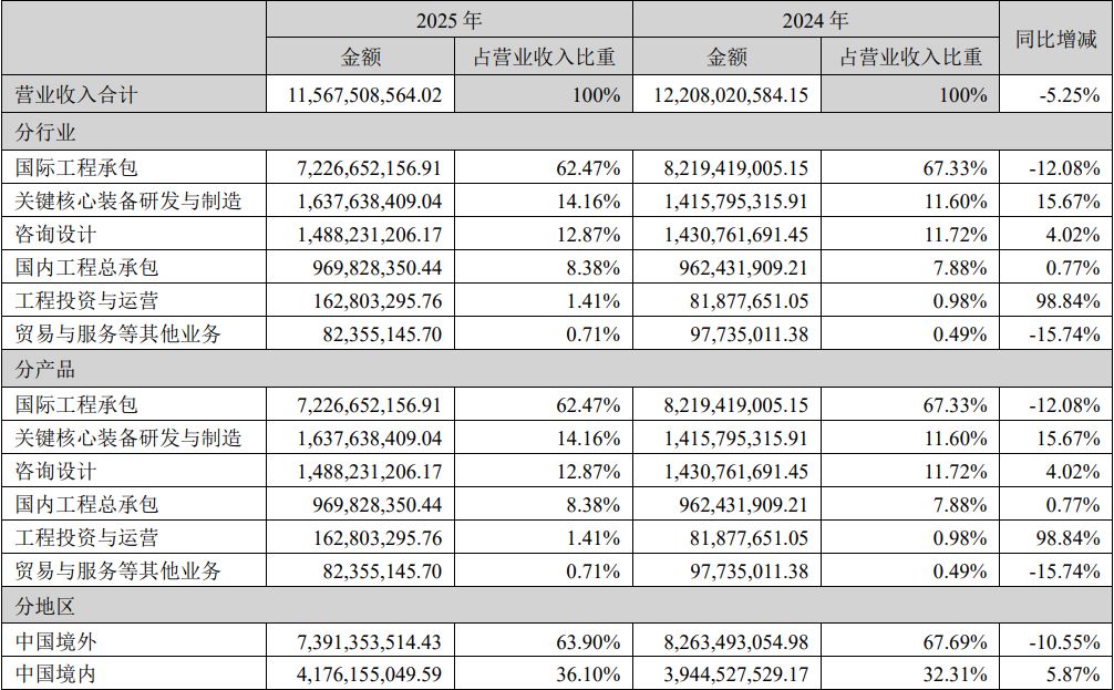 合同金额超17亿元！中工国际再度携手华通线缆，签下安哥拉电解铝项目 (http://www.kingbaby.com.cn/) wap 第1张