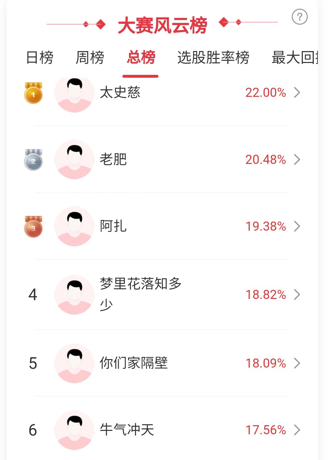“苏超”概念股、化肥板块大涨，高手怎么看市场缩量？ (http://www.paipi.cn/) wap 第1张