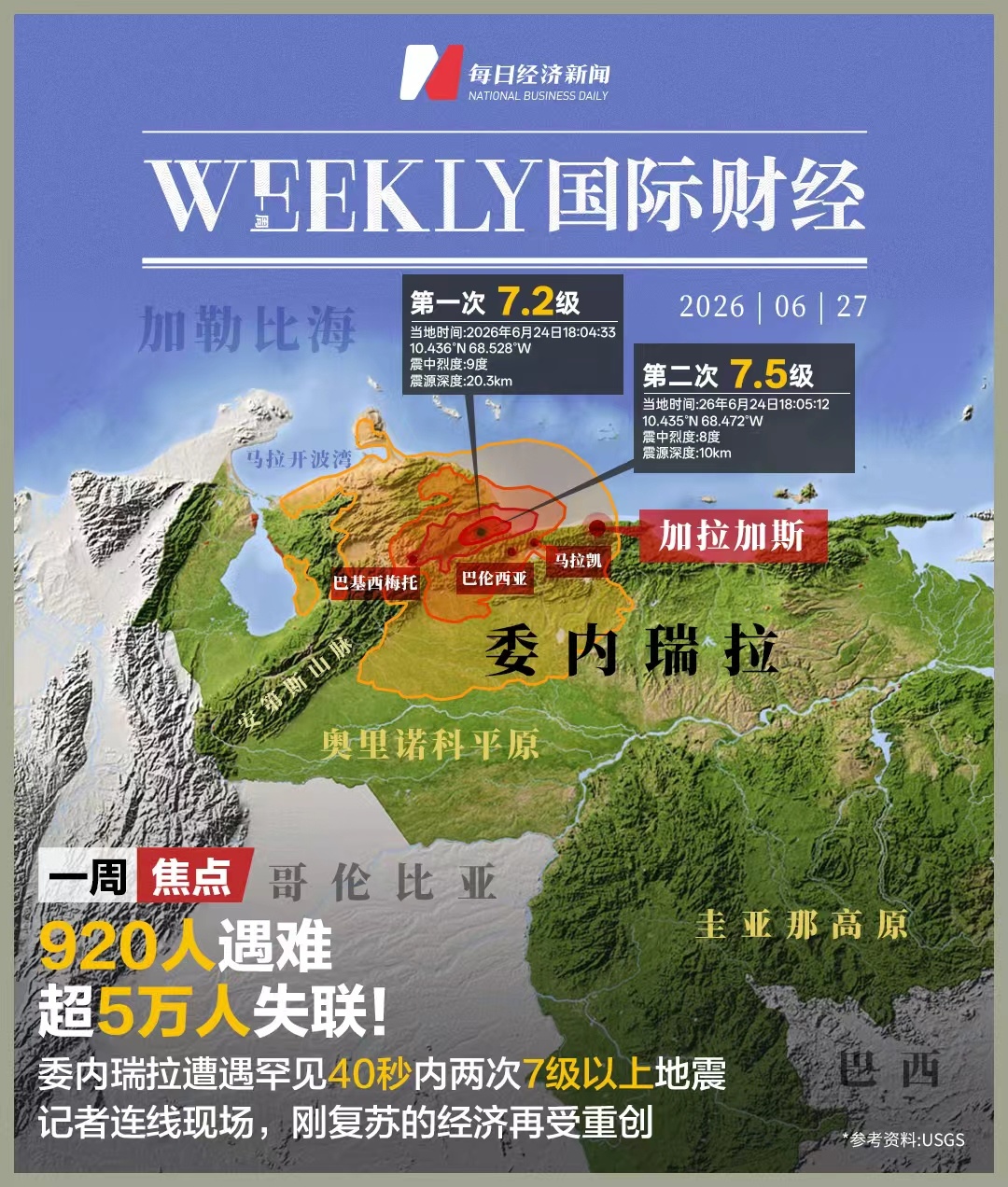 40秒两次7级以上地震，重创经济复苏中的委内瑞拉；美半导体股一夜蒸发超5万亿元；GPT-5.6限量开放，OpenAI IPO或推迟至2027年 | 一周国际财经 (http://www.kingbaby.com.cn/) wap 第1张