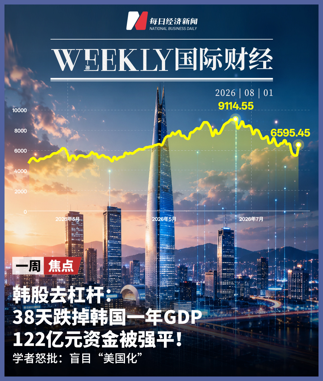 韩股去杠杆:38天跌掉韩国一年GDP,122亿元资金被强平!学者怒批:盲目“美国化” wap 第1张-婴之杰 韩股去杠杆:38天跌掉韩国一年GDP,122亿元资金被强平!学者怒批:盲目“美国化” (http://www.kingbaby.com.cn/) wap 第1张