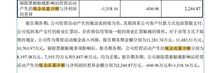 美昱新材冲刺北交所:2025年营收、净利双双下滑 6500万元分红后拟募资3000万元补流 wap 第12张-婴之杰 美昱新材冲刺北交所:2025年营收、净利双双下滑 6500万元分红后拟募资3000万元补流 (http://www.kingbaby.com.cn/) wap 第12张