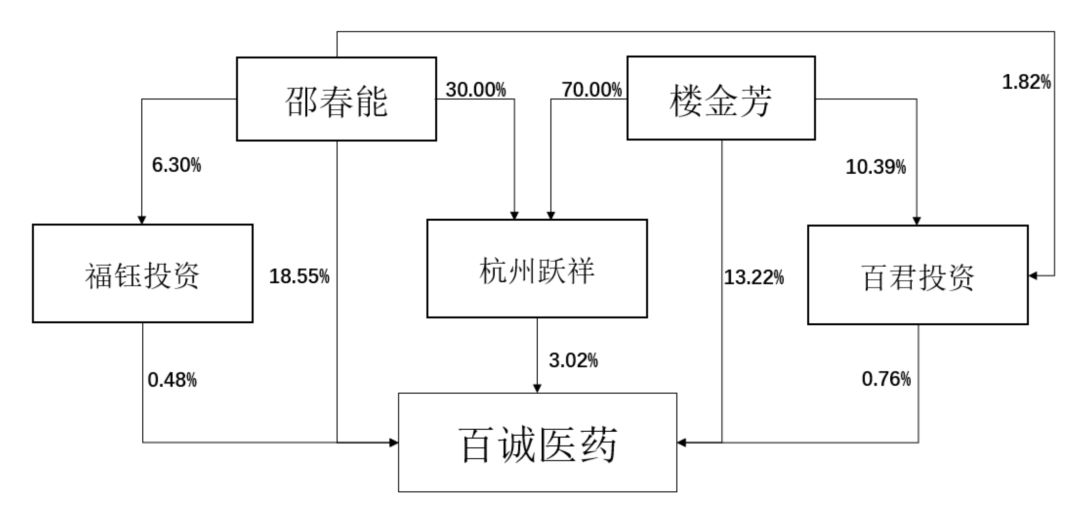 终止筹划控制权变更事项，百诚医药6月1日开市起复牌 (http://www.kingbaby.com.cn/) wap 第1张
