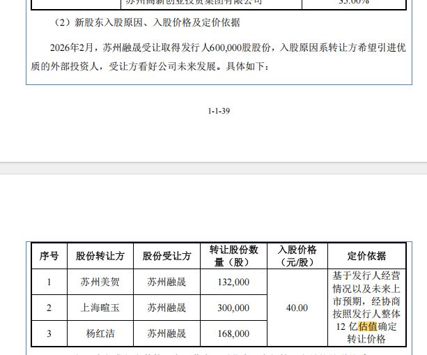 美昱新材冲刺北交所:2025年营收、净利双双下滑 6500万元分红后拟募资3000万元补流 wap 第6张-婴之杰 美昱新材冲刺北交所:2025年营收、净利双双下滑 6500万元分红后拟募资3000万元补流 (http://www.kingbaby.com.cn/) wap 第6张