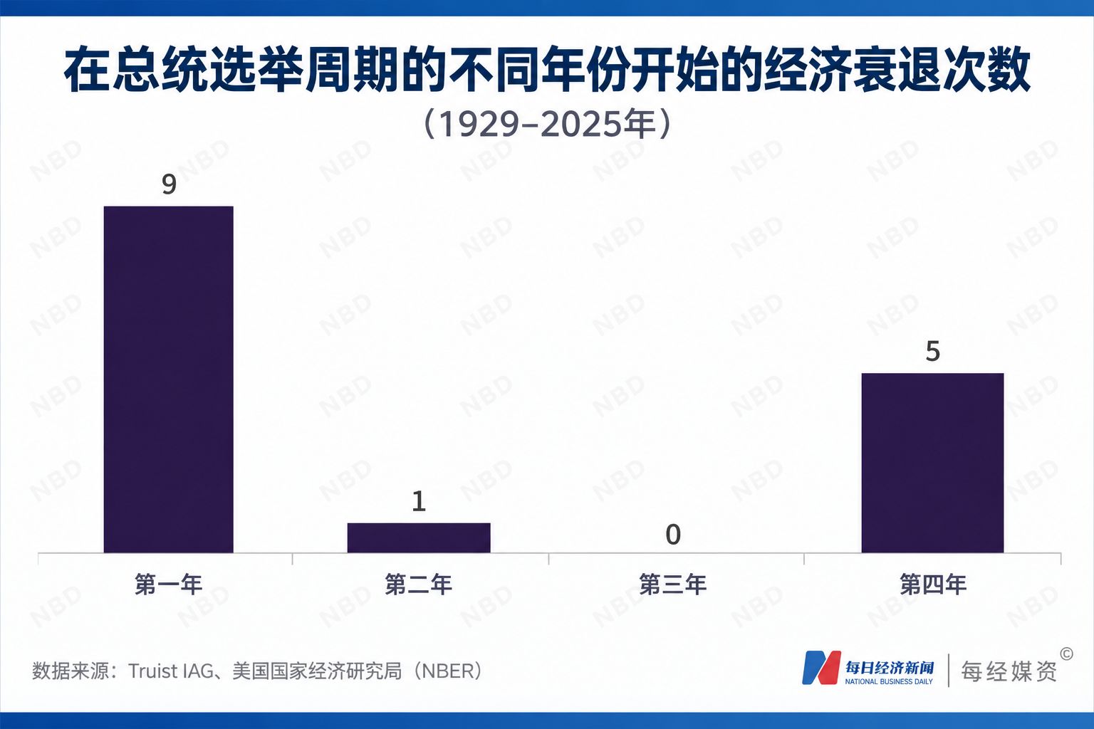 美股牛市第五年开局遭“重挫”：半导体股蒸发2万亿美元，“缺钱”成最大风险；会飞的Roadster推高特斯拉与SpaceX合并预期；纽约养老金要求Anthropic暂停IPO；英伟达市值9天蒸发4万亿元，黄仁勋安抚市场｜一周国际财经 (http://www.kingbaby.com.cn/) wap 第6张
