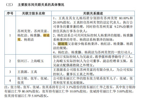 美昱新材冲刺北交所:2025年营收、净利双双下滑 6500万元分红后拟募资3000万元补流 wap 第4张-婴之杰 美昱新材冲刺北交所:2025年营收、净利双双下滑 6500万元分红后拟募资3000万元补流 (http://www.kingbaby.com.cn/) wap 第4张