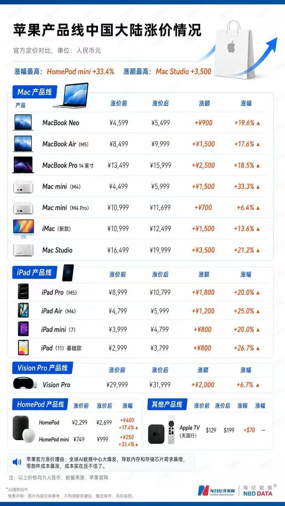 40秒两次7级以上地震，重创经济复苏中的委内瑞拉；美半导体股一夜蒸发超5万亿元；GPT-5.6限量开放，OpenAI IPO或推迟至2027年 | 一周国际财经 (http://www.kingbaby.com.cn/) wap 第13张