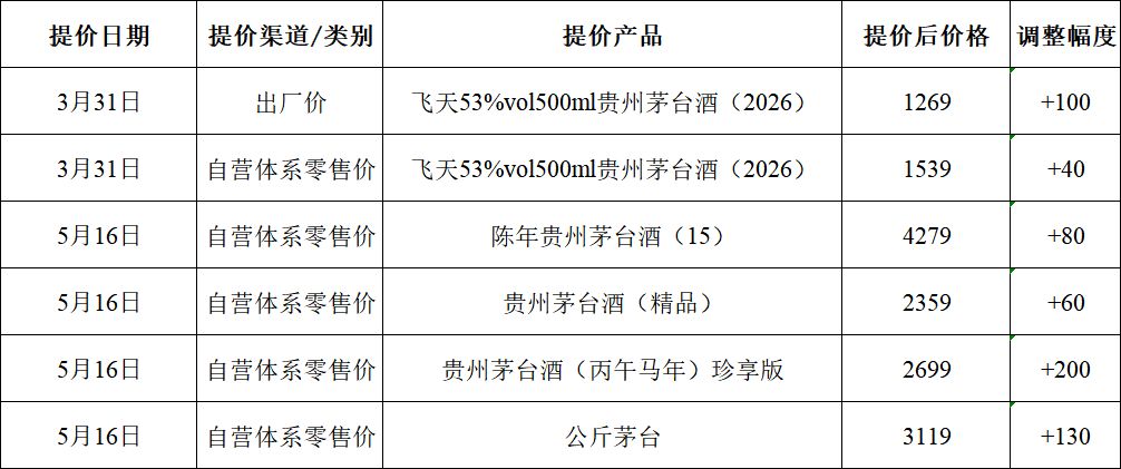 贵州茅台交出市场化改革成绩单，“i茅台”营收占比达43.63%，汇金、证金双双退出前10大流通股东 (http://www.kingbaby.com.cn/) wap 第1张