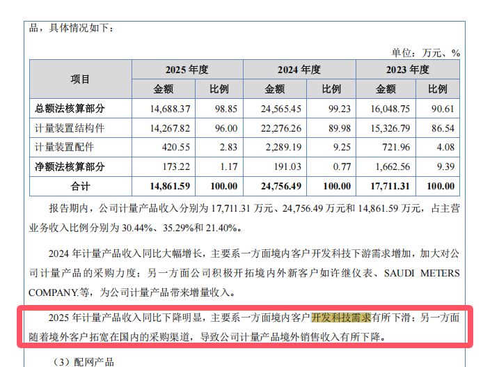 “脱胎”于恒实科技后冲刺北交所上市：前景无忧业绩“失速”，所列4家可比公司深陷亏损泥潭 (http://www.kingbaby.com.cn/) 财经 第13张
