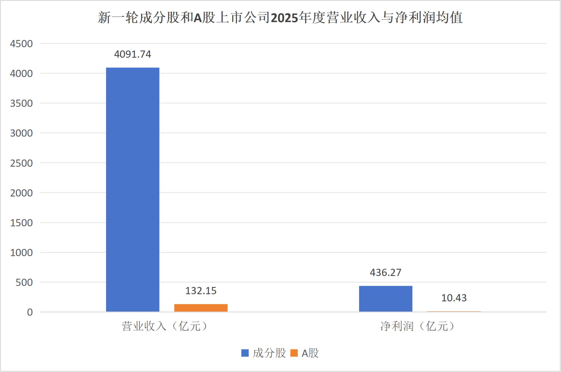 每经品牌100指数新一轮成分股财务绩效：平均ROE达12.05% (http://www.kingbaby.com.cn/) wap 第1张