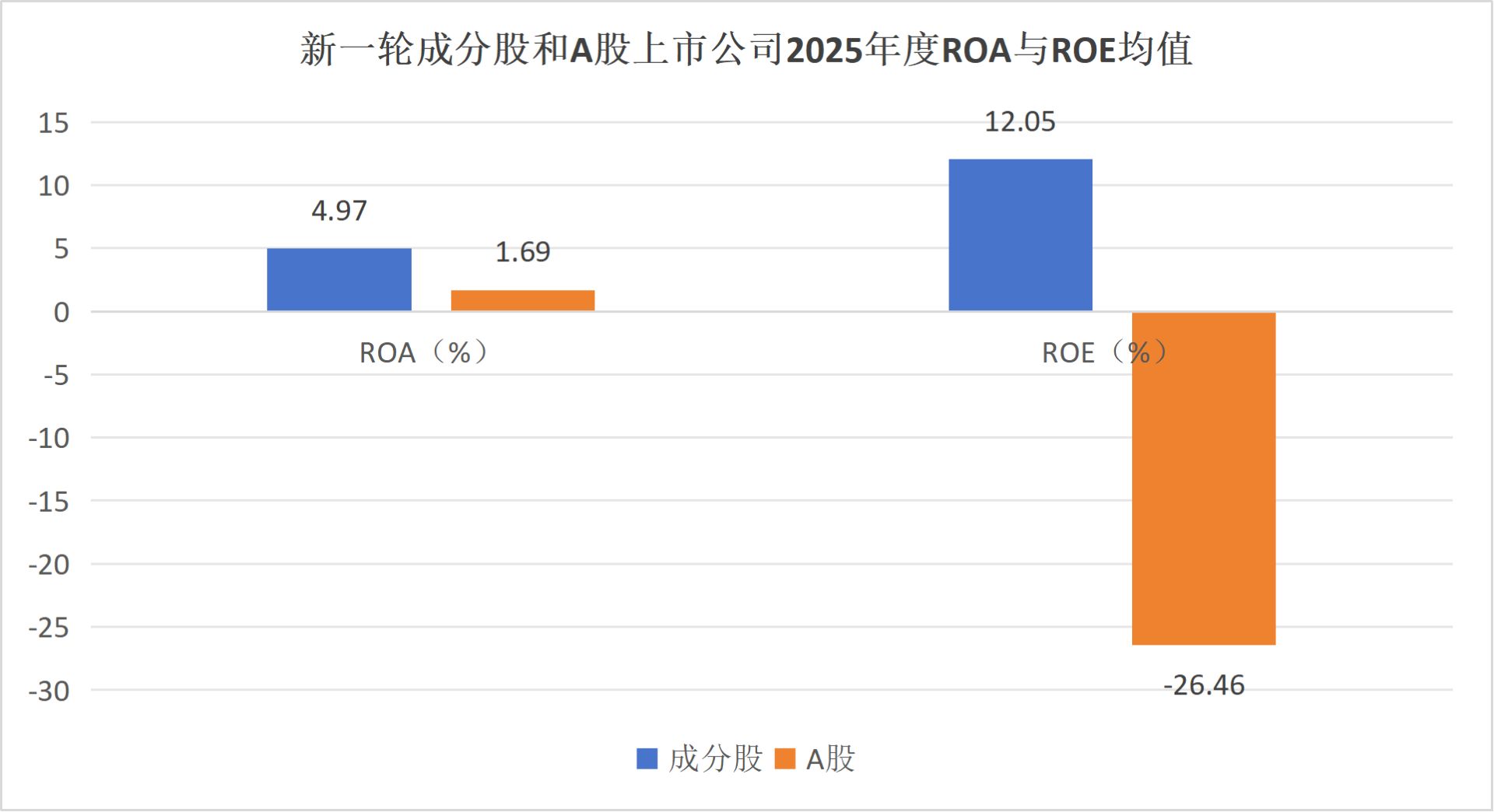 每经品牌100指数新一轮成分股财务绩效：平均ROE达12.05% (http://www.kingbaby.com.cn/) wap 第2张