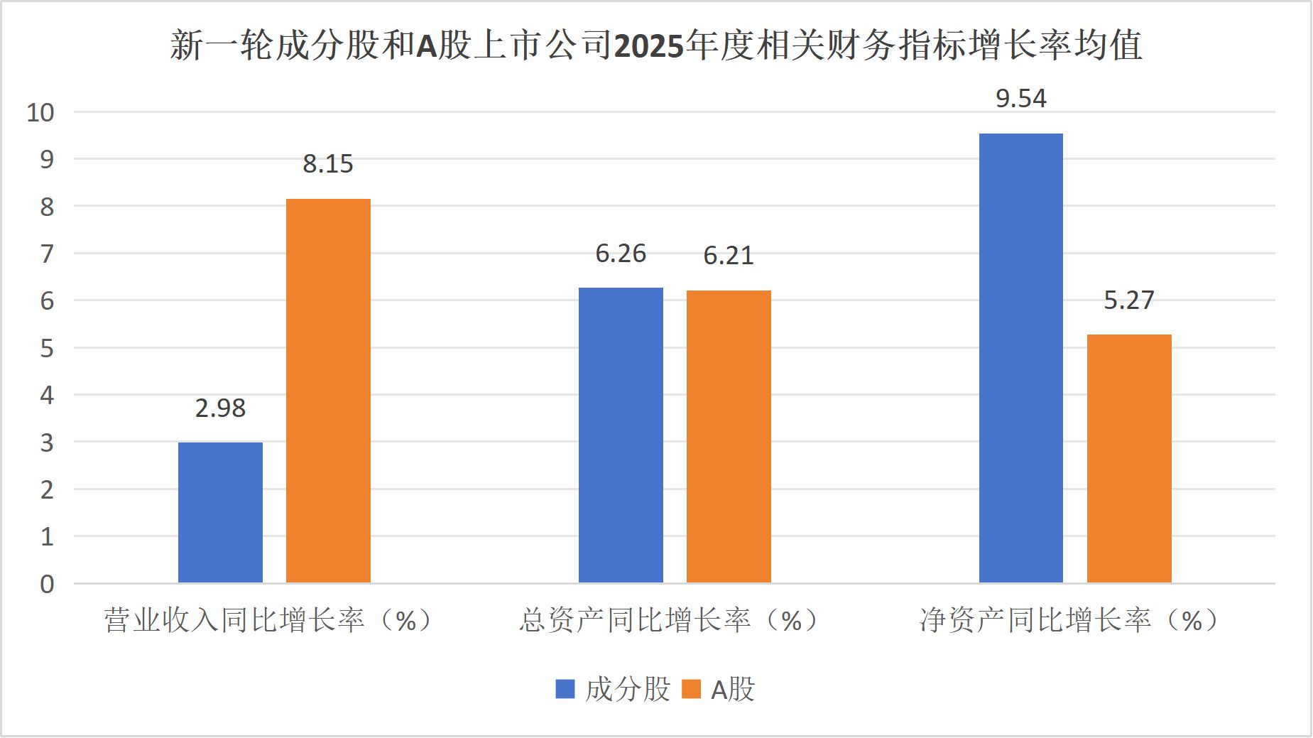 每经品牌100指数新一轮成分股财务绩效：平均ROE达12.05% (http://www.kingbaby.com.cn/) wap 第3张