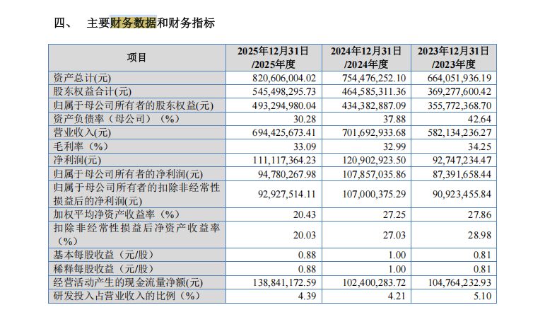 “脱胎”于恒实科技后冲刺北交所上市：前景无忧业绩“失速”，所列4家可比公司深陷亏损泥潭 (http://www.kingbaby.com.cn/) 财经 第11张