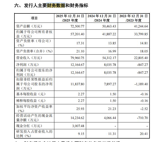迈金科技拟冲刺创业板上市：第一大客户贡献过半营收，迪卡侬上市前精准退出 (http://www.kingbaby.com.cn/) wap 第4张