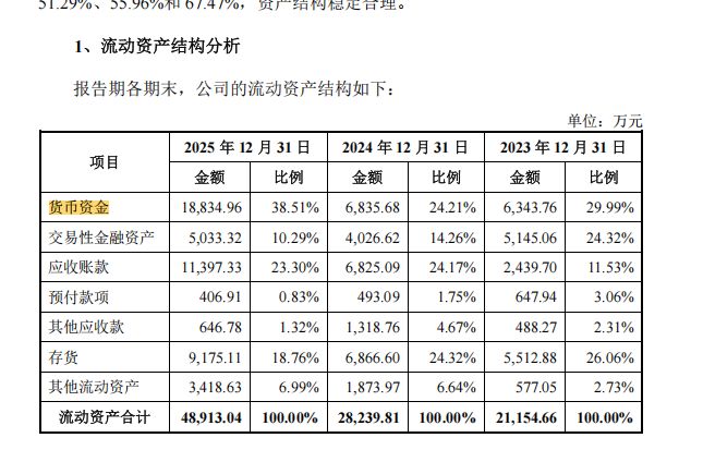 迈金科技拟冲刺创业板上市：第一大客户贡献过半营收，迪卡侬上市前精准退出 (http://www.kingbaby.com.cn/) wap 第7张