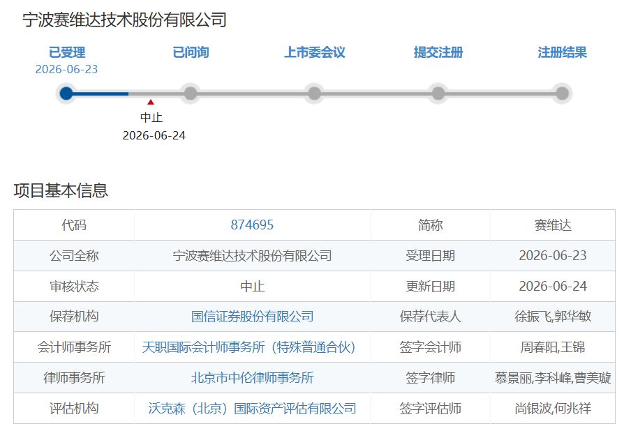 赛维达IPO受理后第二天即中止 今年一季度归母净利润同比大降约六成 (http://www.kingbaby.com.cn/) wap 第1张