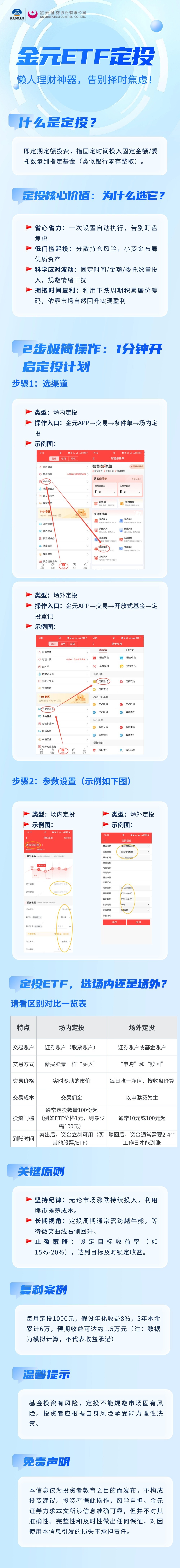 金元证券：金元ETF定投——懒人理财神器，告别择时焦虑！ (http://www.kingbaby.com.cn/) 财经 第1张