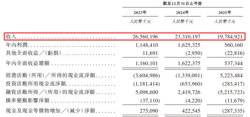 阳光电源二度递表港交所：主业产能利用率大幅缩水，募资诉求背后是高分红、高理财 (http://www.hilij.com/) p 第9张