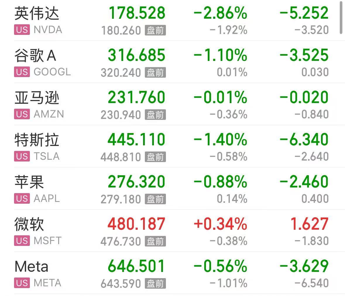 甲骨文大跌，市值蒸发超6300亿元！迪士尼宣布10亿美元投资OpenAI，公司股价上涨| 每日经济新闻