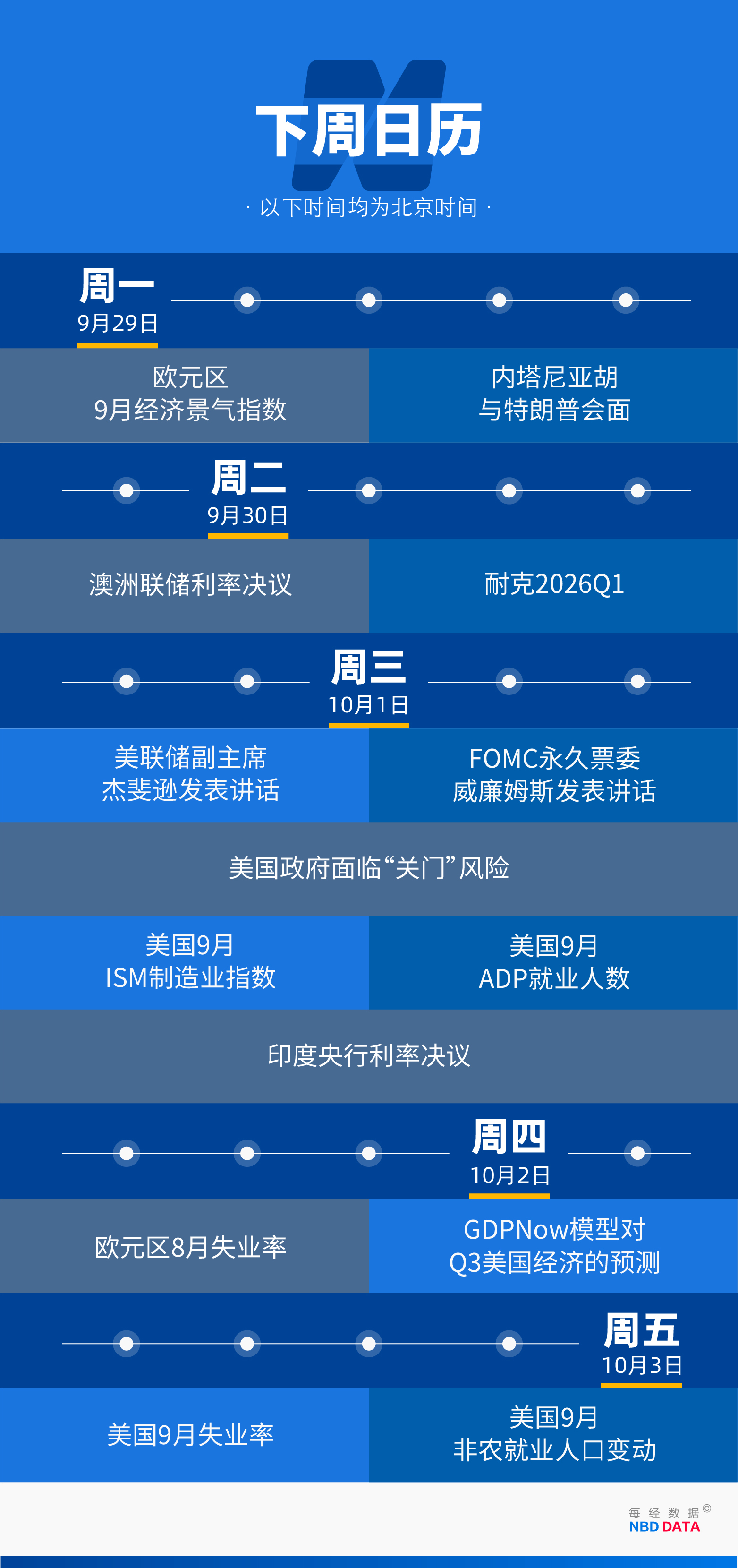 10万美元签证费击碎“美国梦”，硅谷恐失去下一代“马斯克”；美政府面临“关门”危机；黄仁勋回应与OpenAI的“循环收入” | 一周国际财经