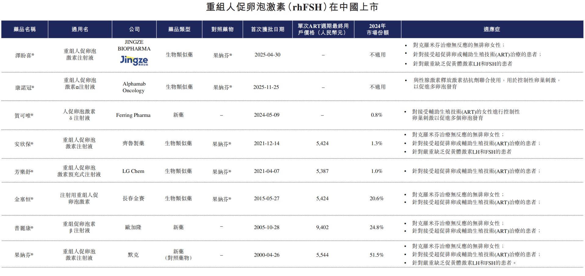 默克加码中国辅助生殖市场 默克医药健康中国董事总经理：不在中国制胜会影响全球业务 (http://www.kingbaby.com.cn/) wap 第2张