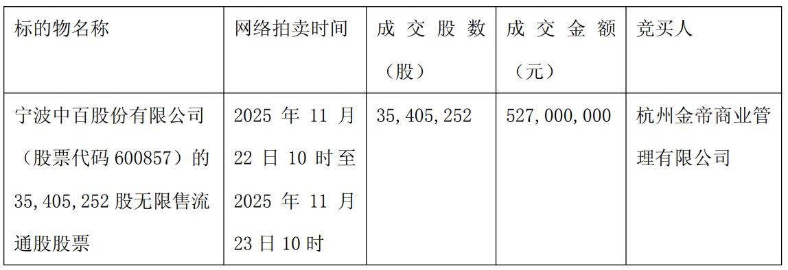 徐翔家族持股拍卖尘埃落定，浙商卢斯侃或将执掌宁波中百——新一轮资本布局揭秘！
