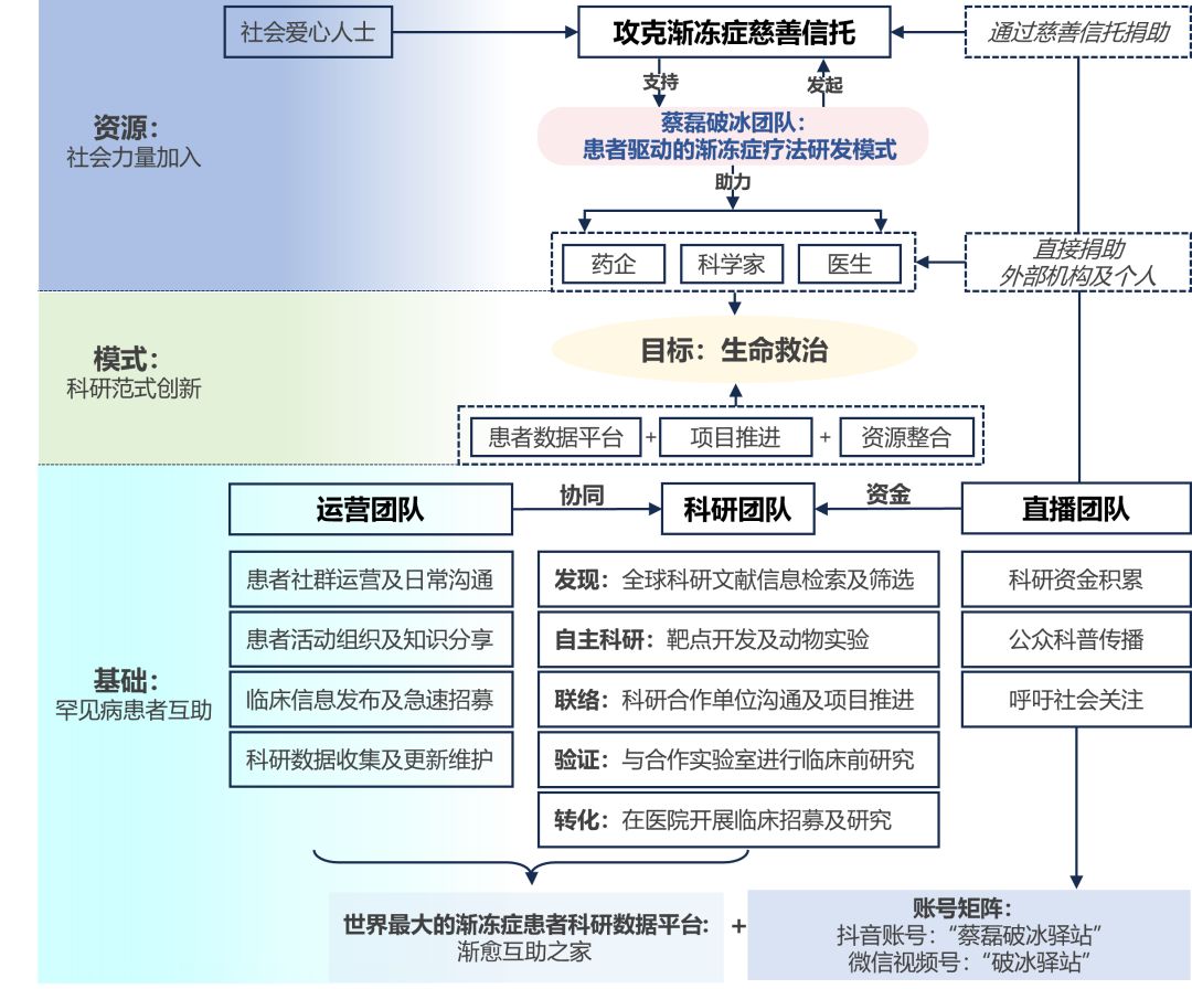 对话渐冻症抗争者蔡磊：罕见病患者在科研领域的巨大优势被忽略了_https://www.izongheng.net_医疗_第3张